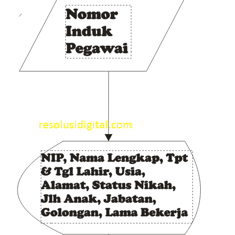 menampilkan ke layar