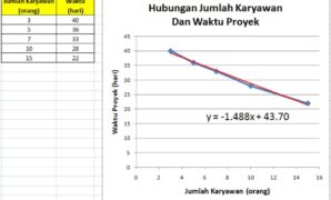 Pengertian Singkat Analisis Regresi Linear Sederhana