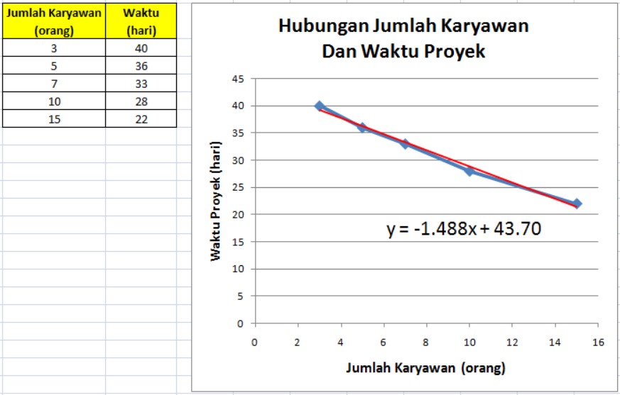 Pengertian Singkat Analisis Regresi Linear Sederhana